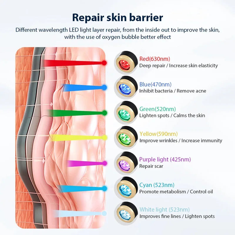 Oxygen Bubble Pen – Anti-Aging Skincare Tool